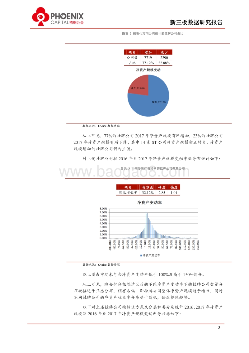 新三板市场2017年年报净资产变动情况.pdf_第5页
