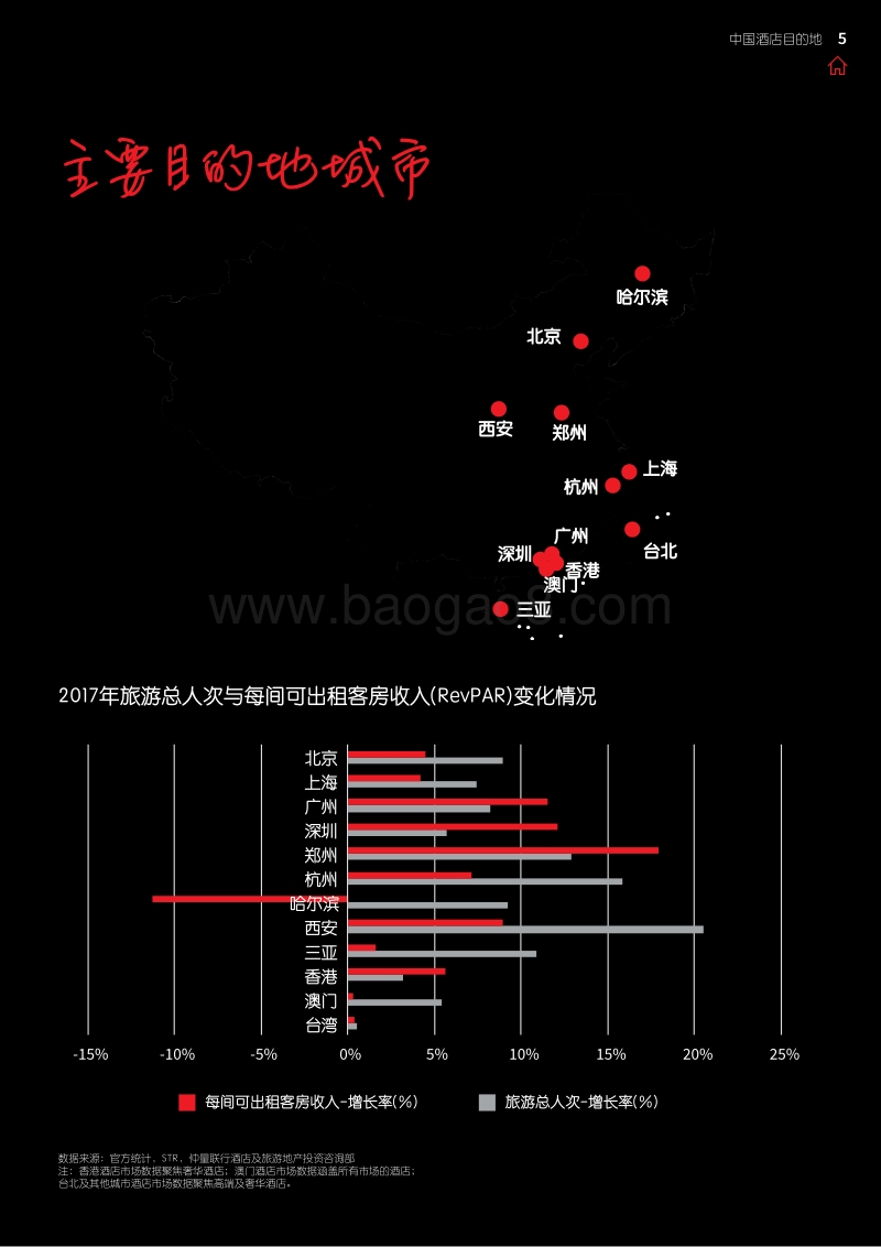 2018中国酒店目的地.pdf_第5页