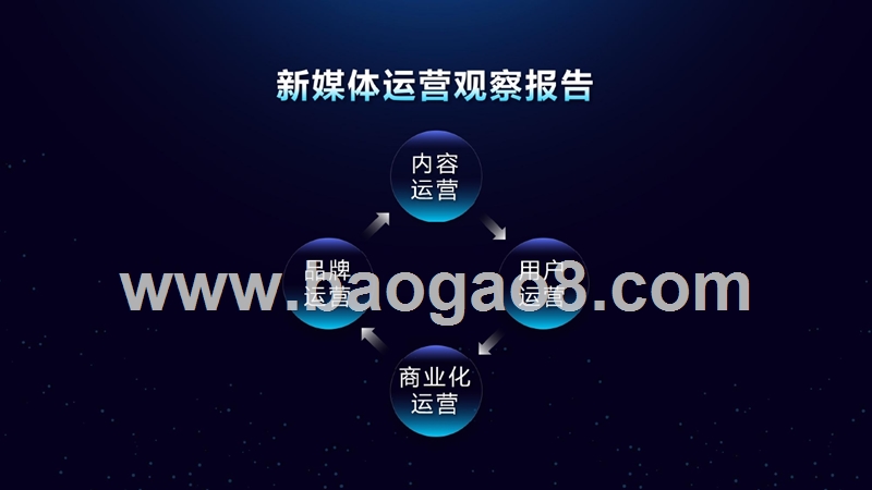 2018年新媒体运营观察报告.pptx_第2页