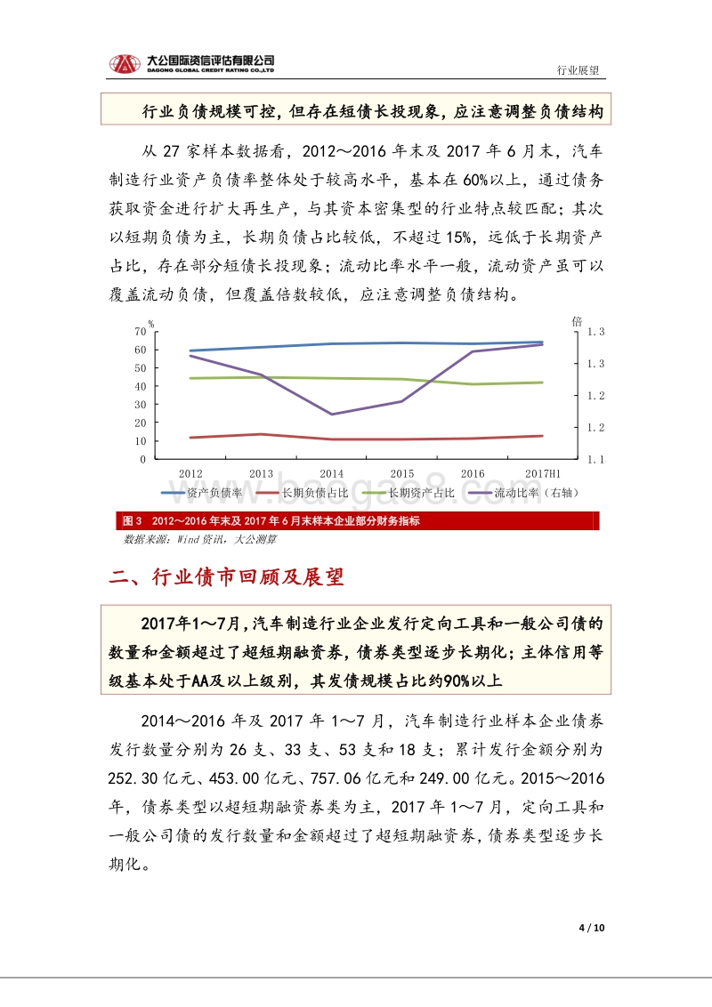 汽车制造行业信用风险展望.pdf_第4页