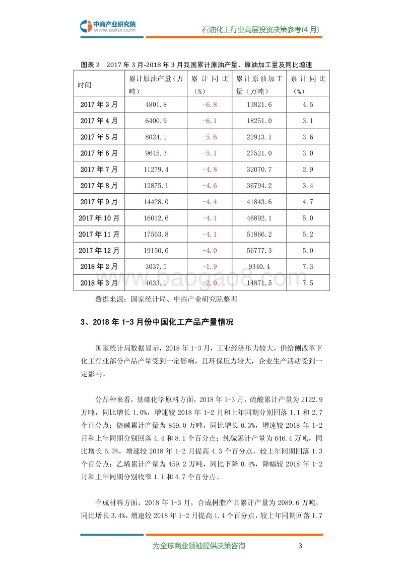 2018年4月中国石油化工行业高层投资决策参考.pdf_第5页