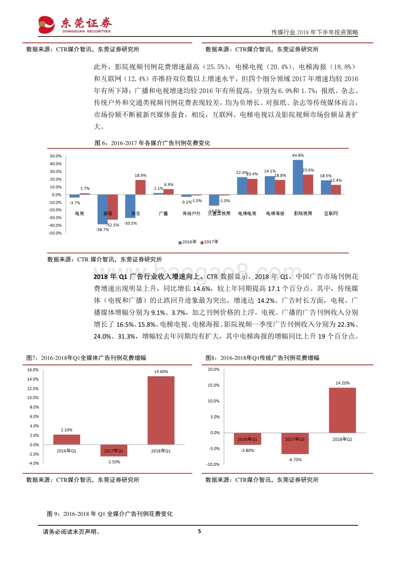 传媒行业2018年下半年投资策略：广告营销及电影景气度回升，择优关注细分龙头.pdf_第5页