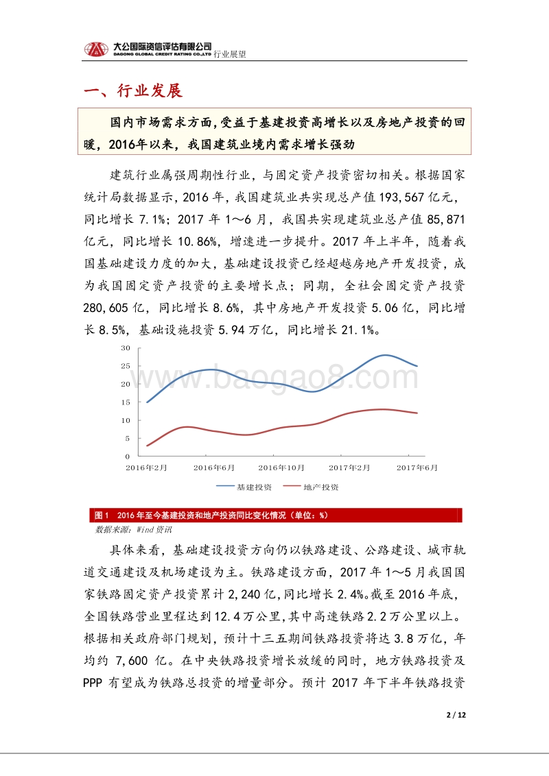 建筑行业信用风险报告.pdf_第2页