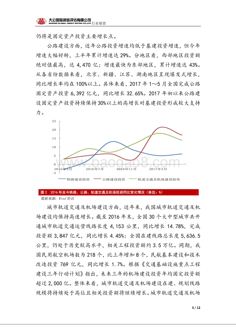 建筑行业信用风险报告.pdf_第3页