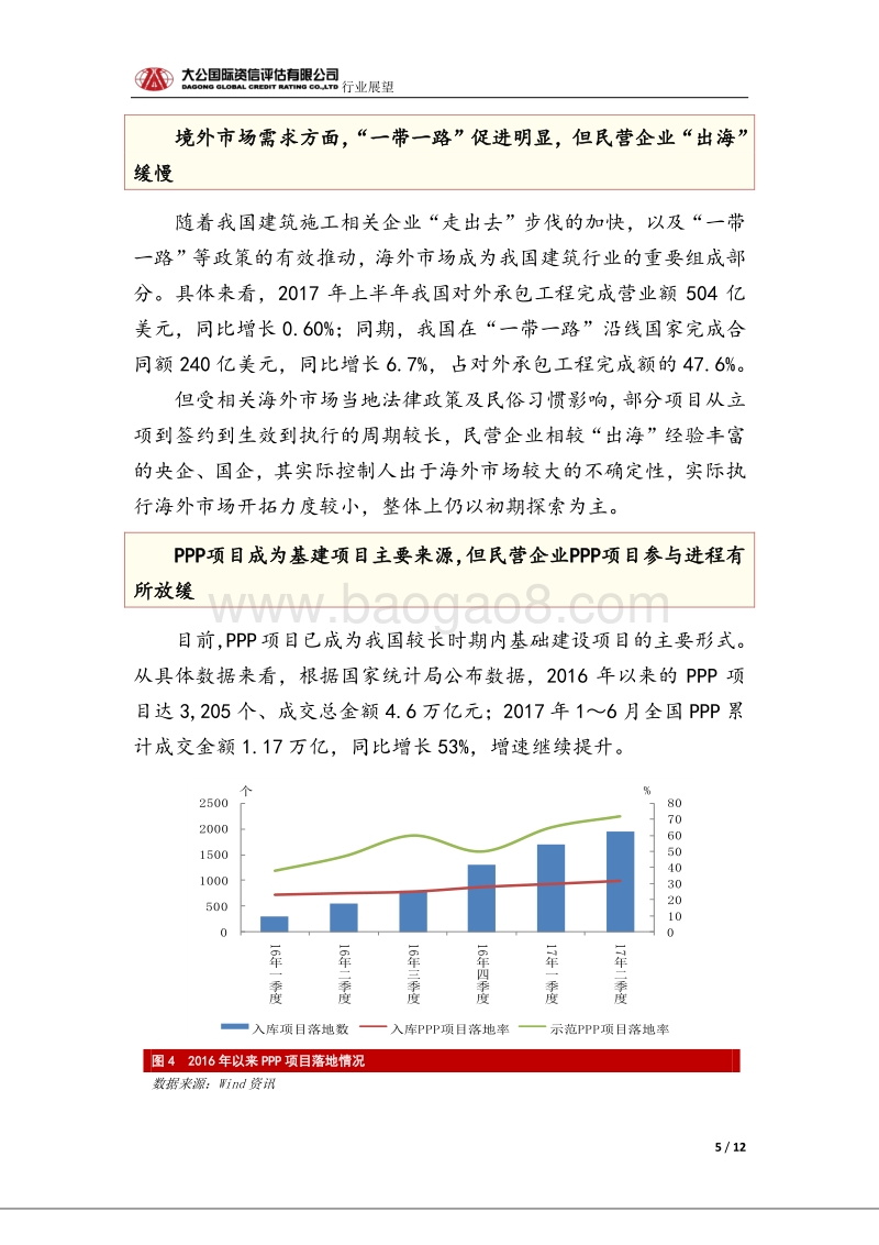 建筑行业信用风险报告.pdf_第5页