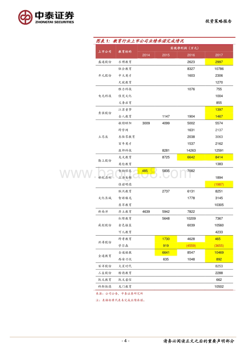 教育行业2018年中期策略：拐点初现，顺势而为.pdf_第4页