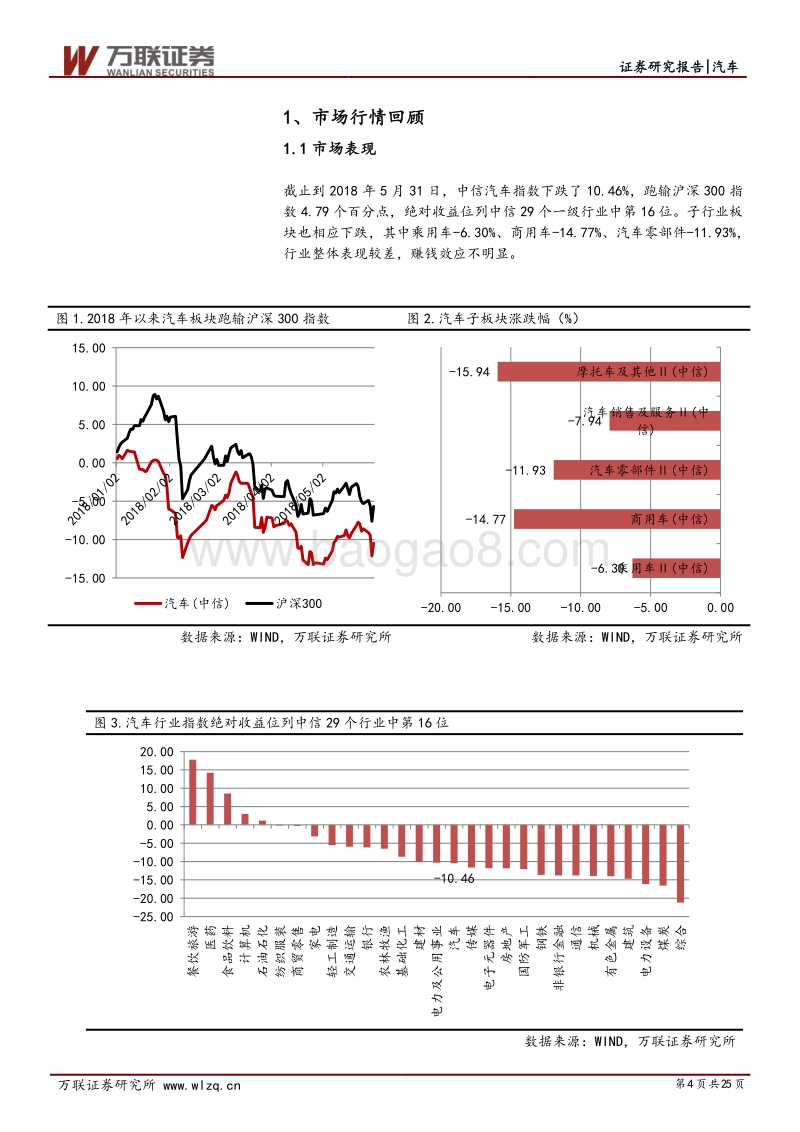 汽车行业2018年下半年投资策略报告：优选细分龙头，跟随新趋势成长.pdf_第4页