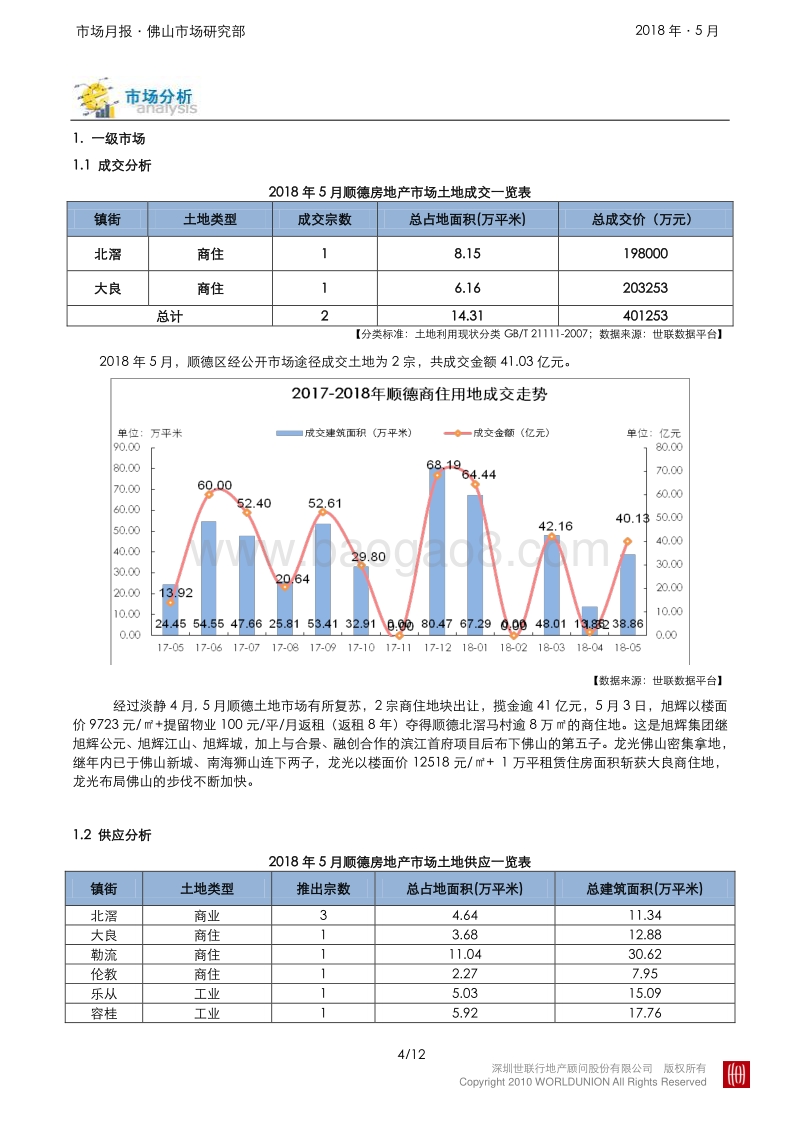2018年5月顺德房地产市场报告.pdf_第4页