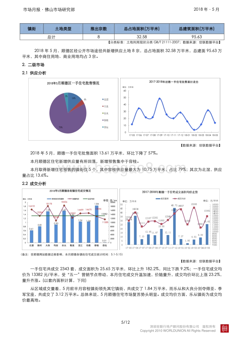 2018年5月顺德房地产市场报告.pdf_第5页