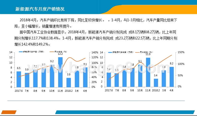 2018年4月中国新能源汽车行业月度报告.pptx_第3页