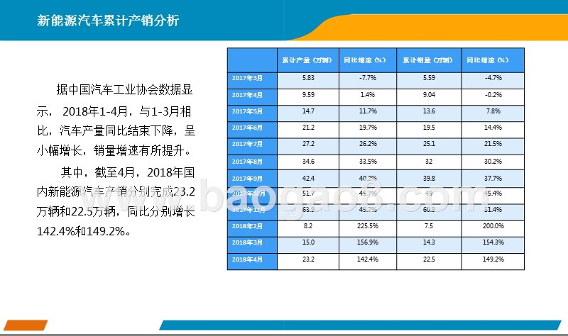 2018年4月中国新能源汽车行业月度报告.pptx_第4页