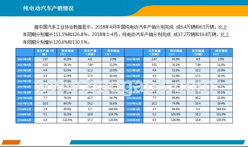 2018年4月中国新能源汽车行业月度报告.pptx_第5页