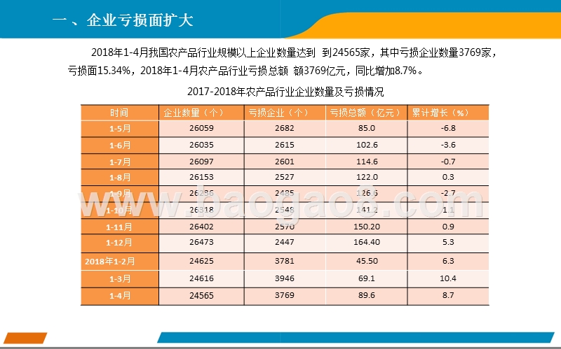 2018年1-4月中国农产品行业经济运行月度报告.pptx_第3页
