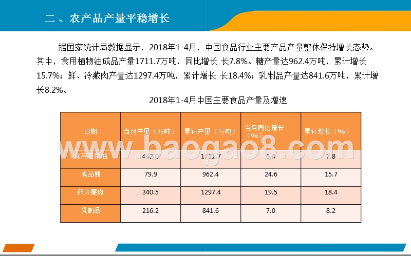 2018年1-4月中国农产品行业经济运行月度报告.pptx_第4页