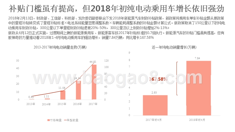 2018年中国纯电动乘用车市场下沉洞察报告.pptx_第4页