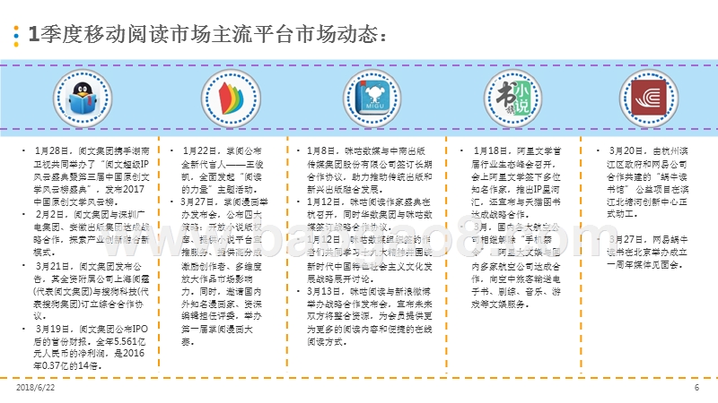 2018年Q1中国移动阅读市场研究报告.pptx_第5页
