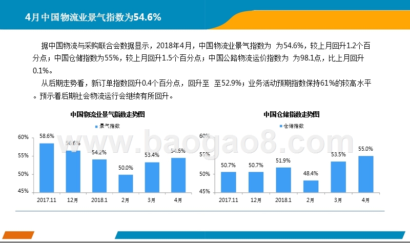 2018年4月中国快递行业月度报告.pptx_第3页
