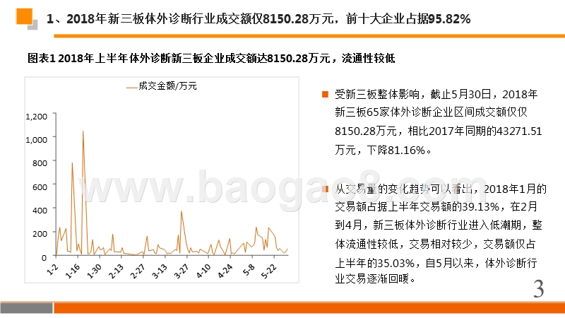 2018年技术+政策国产替代IVD行业分析报告.pptx_第3页