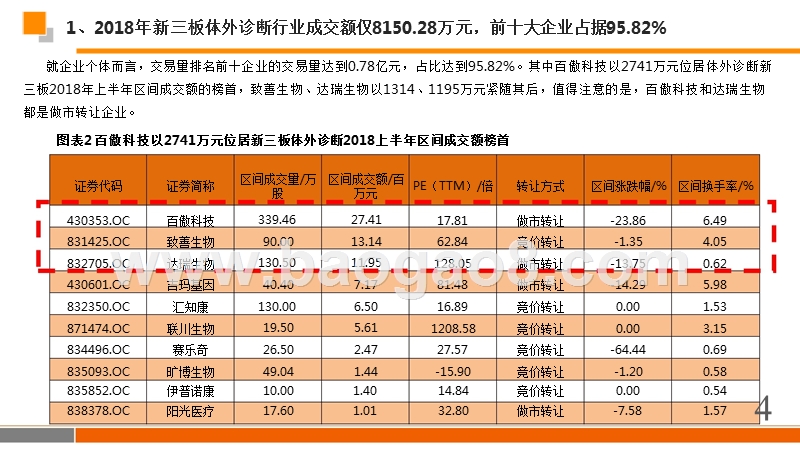 2018年技术+政策国产替代IVD行业分析报告.pptx_第4页