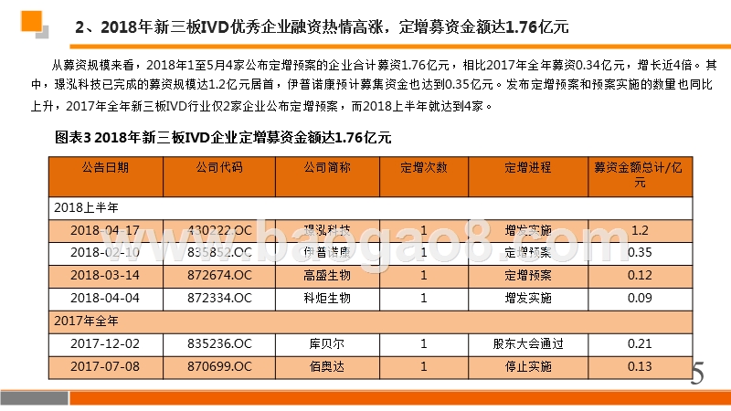 2018年技术+政策国产替代IVD行业分析报告.pptx_第5页