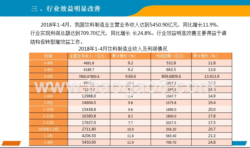 2018年1-4月中国饮料行业经济运行月度报告.pptx_第3页