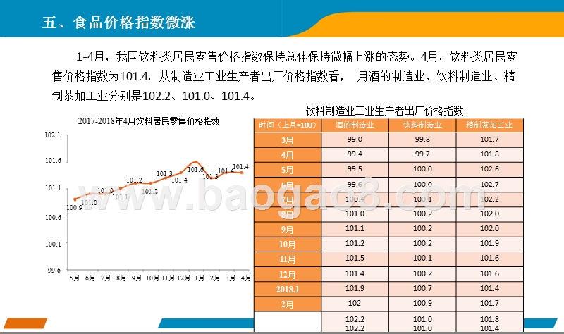 2018年1-4月中国饮料行业经济运行月度报告.pptx_第5页