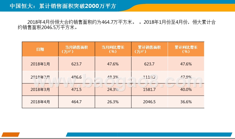 201年4月中国房地产上市公司业绩月度报告.pptx_第5页