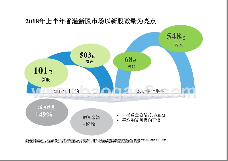 2018年中国内地及香港IPO市场研究报告.pptx_第4页