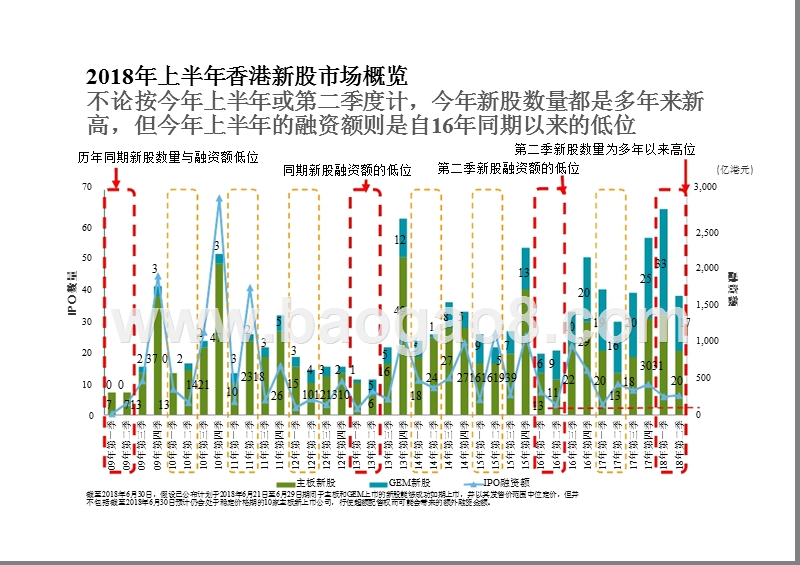 2018年中国内地及香港IPO市场研究报告.pptx_第5页
