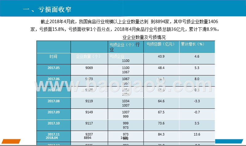 2018年4月中国食品行业经济运行月度报告.pptx_第3页