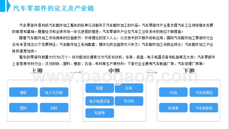 2018年全球及中国汽车零部件行业研究报告.pptx_第4页
