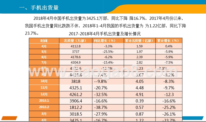 2018年4月手机市场月度运行报告.pptx_第2页