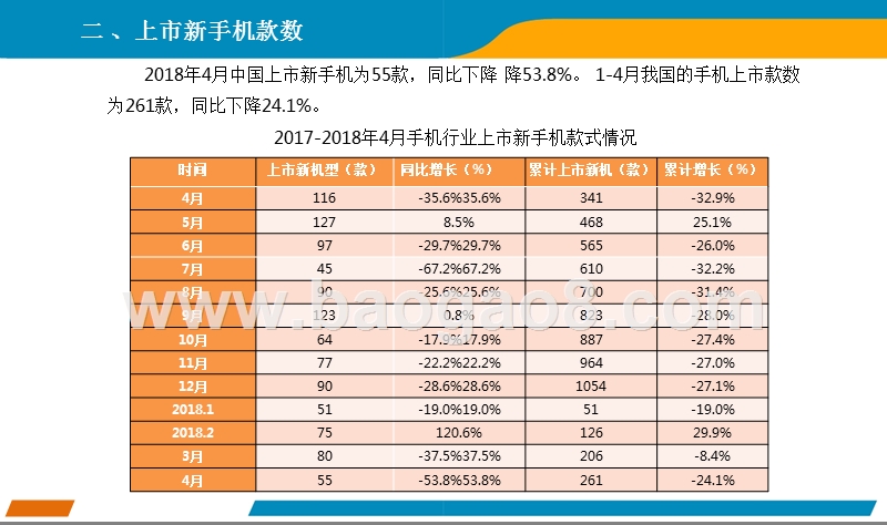 2018年4月手机市场月度运行报告.pptx_第3页