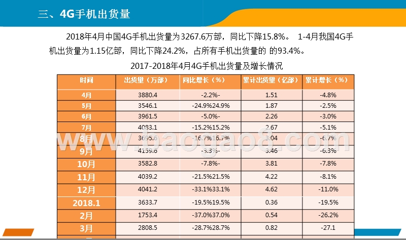 2018年4月手机市场月度运行报告.pptx_第4页