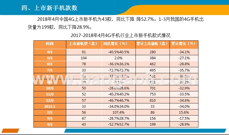 2018年4月手机市场月度运行报告.pptx_第5页