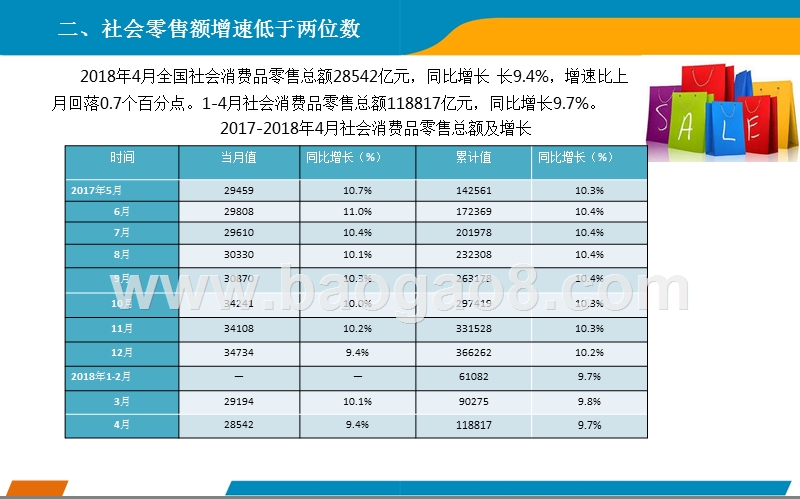 2018年1-4月中国零售消费行业经济运行月度报告.pptx_第3页