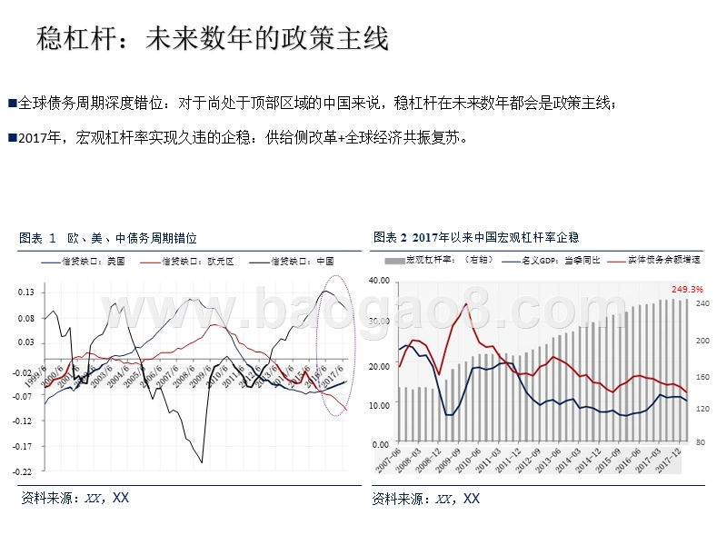2018年中美博弈稳杠杆策略报告.pptx_第2页