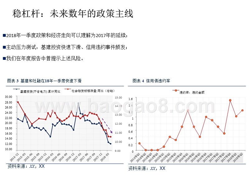 2018年中美博弈稳杠杆策略报告.pptx_第3页