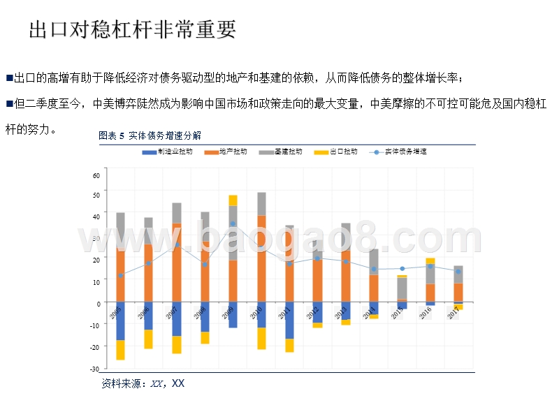 2018年中美博弈稳杠杆策略报告.pptx_第4页