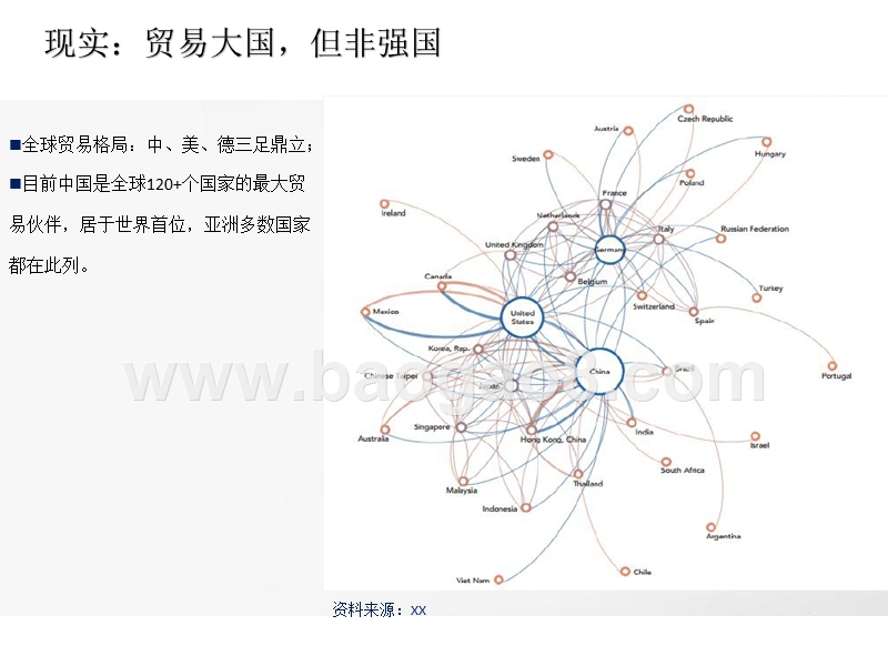 2018年中美博弈稳杠杆策略报告.pptx_第5页