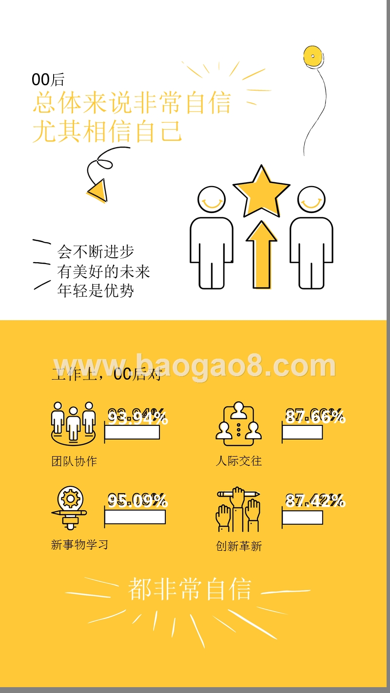 麦当劳00后职业观研究报告.pptx_第5页