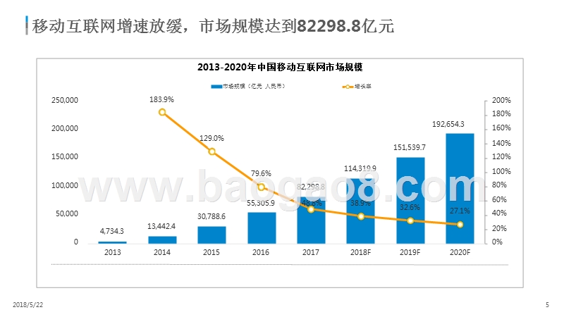 2018中国移动音乐市场年度综合分析报告.pptx_第5页