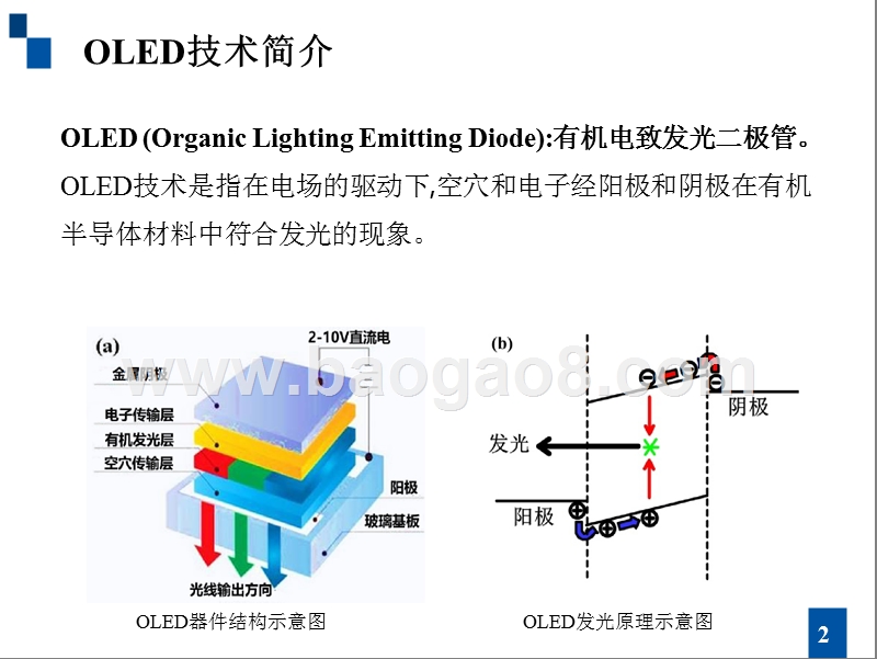 OLED技术市场研究报告.pptx_第2页