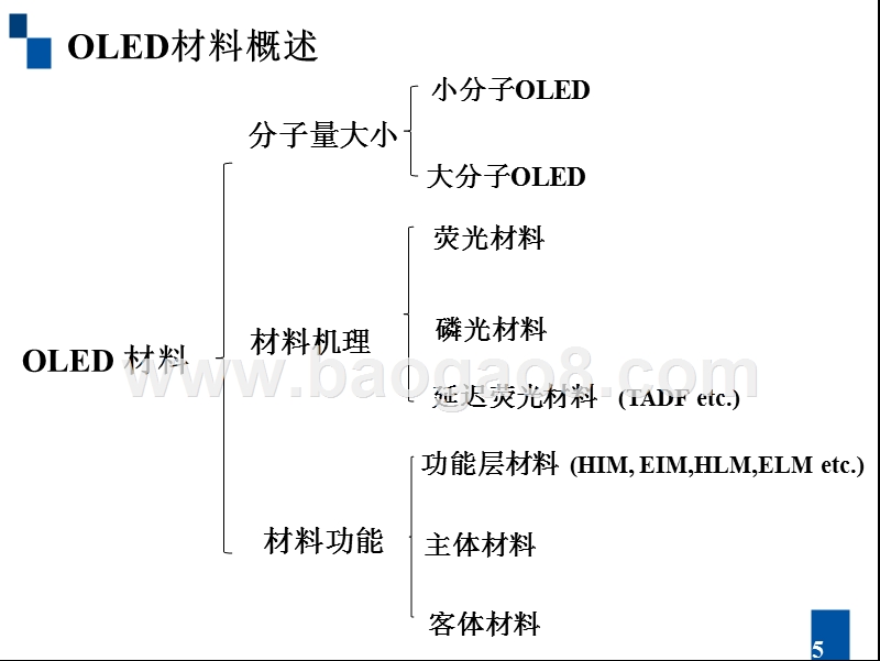 OLED技术市场研究报告.pptx_第5页