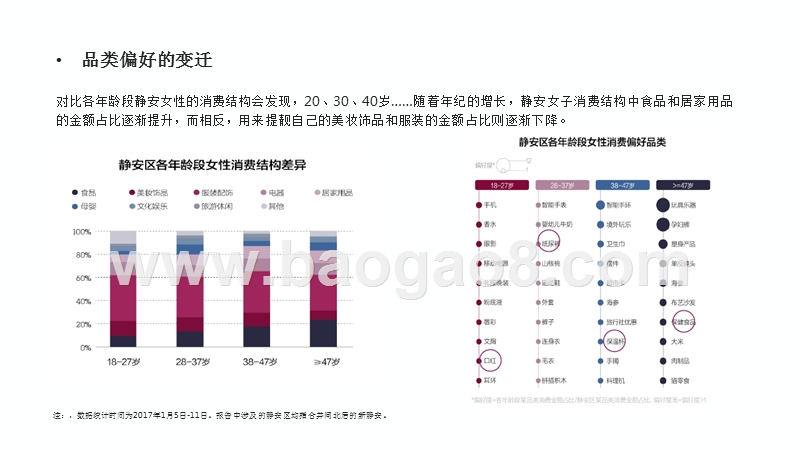 从静安女子图鉴到青年消费趋势研究报告.pptx_第4页