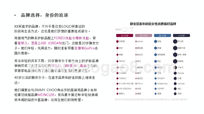 从静安女子图鉴到青年消费趋势研究报告.pptx_第5页