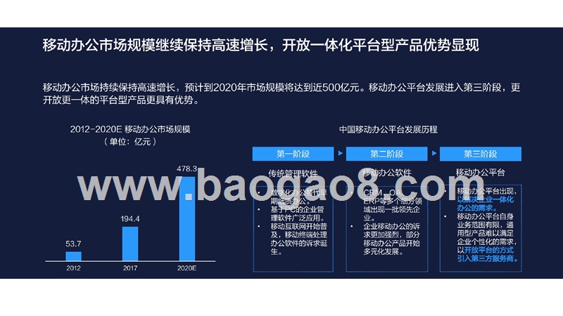 2018中国智能移动办公行业趋势洞察报告.pptx_第4页