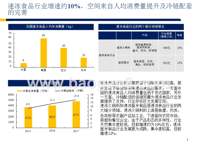 2018年食品饮料行业研究报告.pptx_第4页