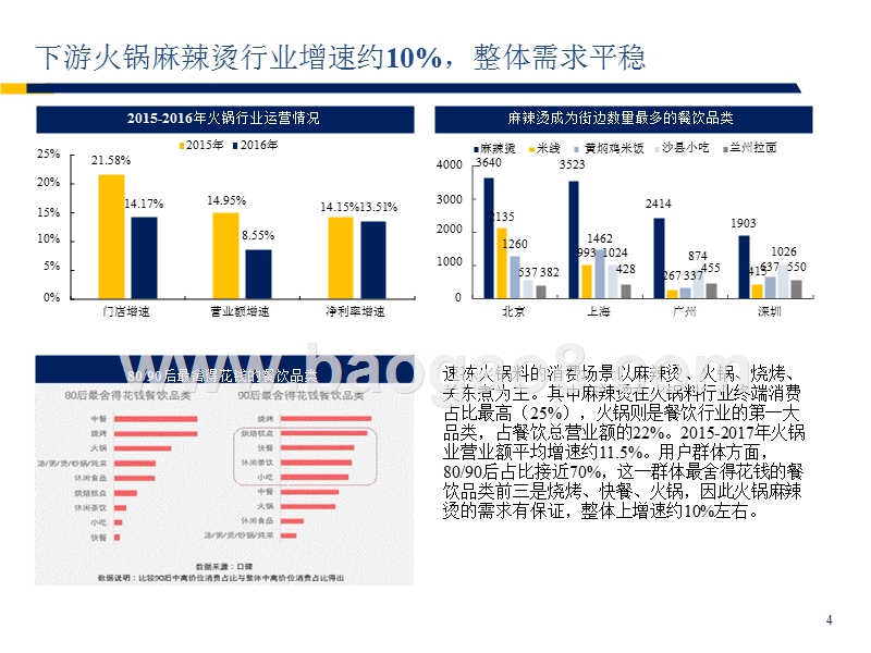 2018年食品饮料行业研究报告.pptx_第5页