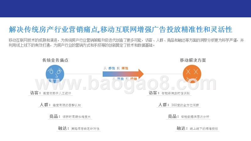 购房人群洞察报告.pptx_第4页